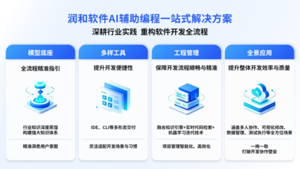 潤(rùn)和軟件AI輔助編程一站式解決方案 破解軟件開發(fā)難題