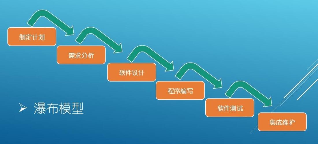 敏捷軟件開發 原則